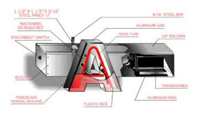 Channel Letters